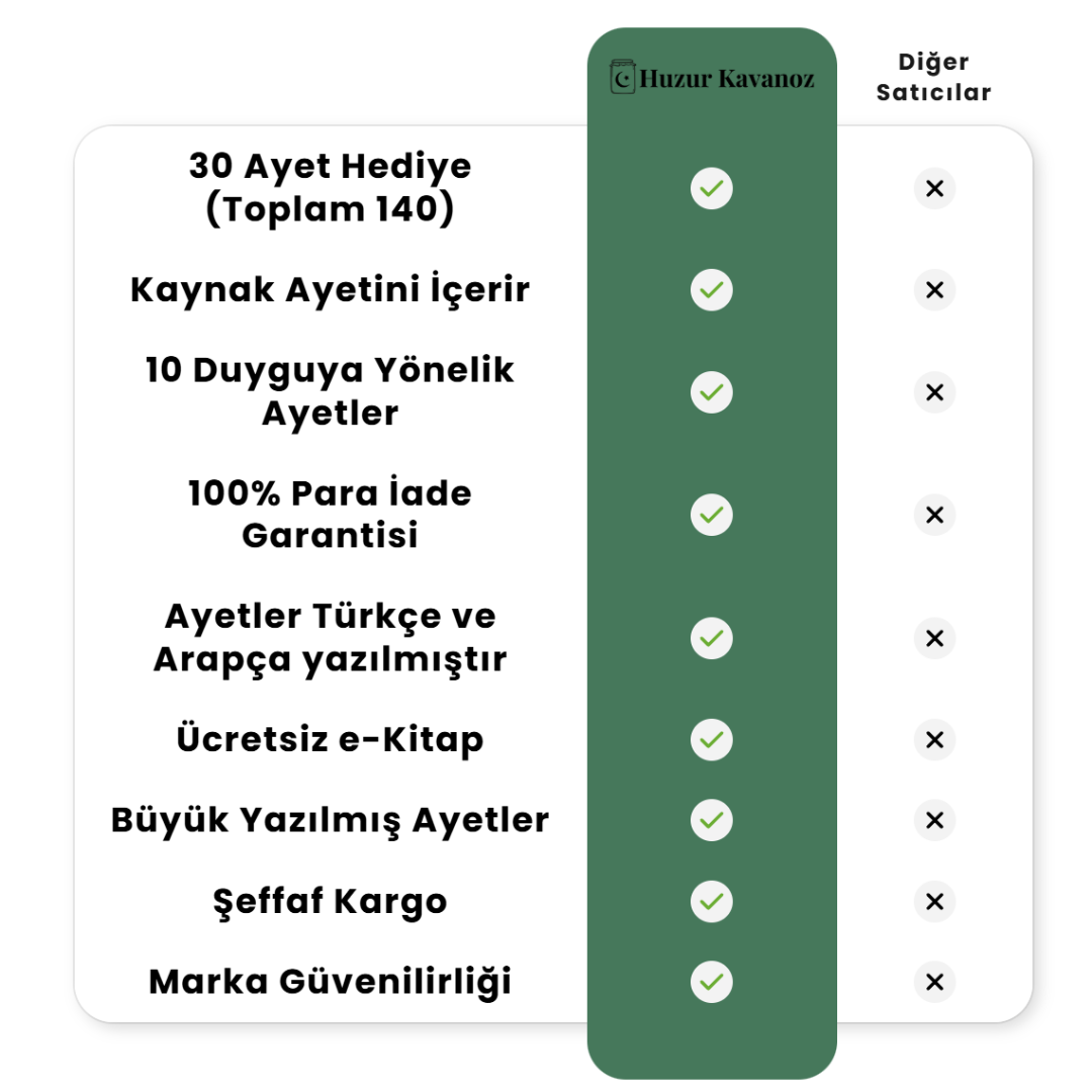 Rahmet Kavanozu - 140 Ayet Kartı - 10 Renk