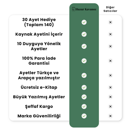 Rahmet Kavanozu - 140 Ayet Kartı - 10 Renk